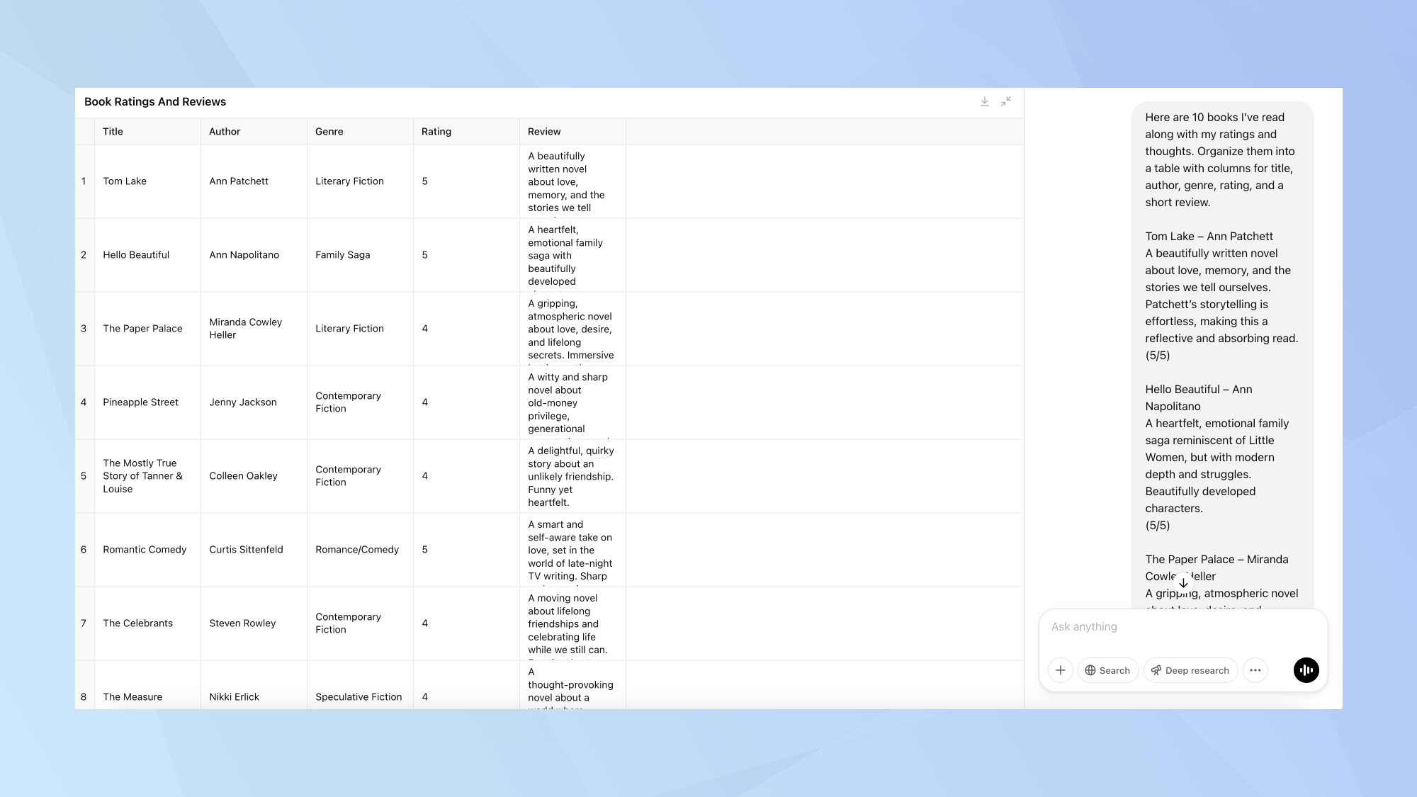 Erstellen Sie benutzerdefinierte organisatorische Formate Ausgabe