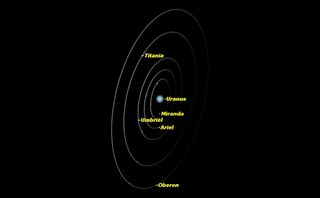 Uranus, April 2015