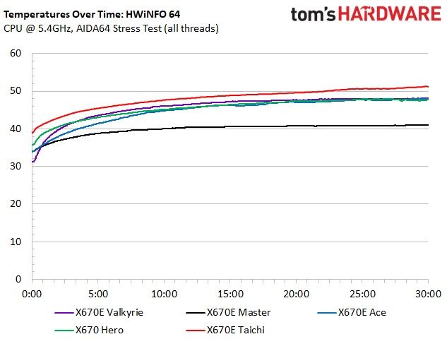Biostar X670E Valkyrie