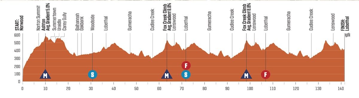 tour down under stage 3 map