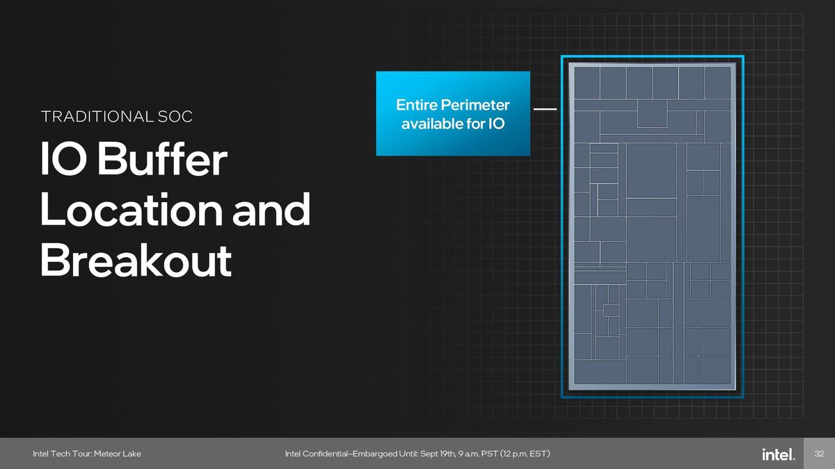 Intel Meteor Lake I/O Tile