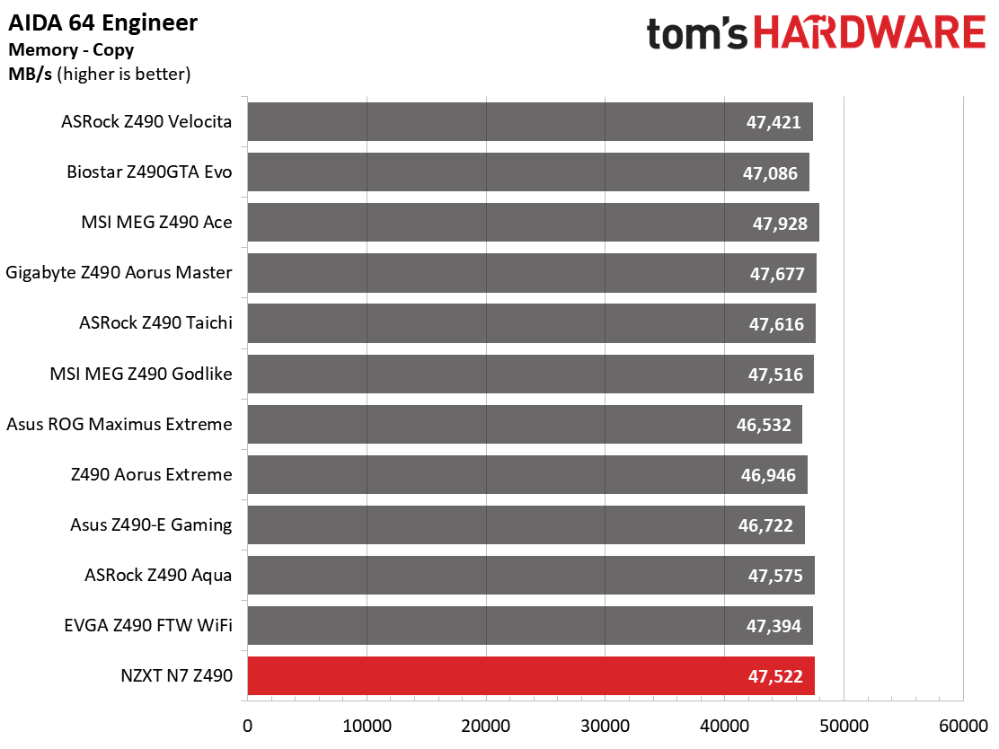 NZXT N7 Z490