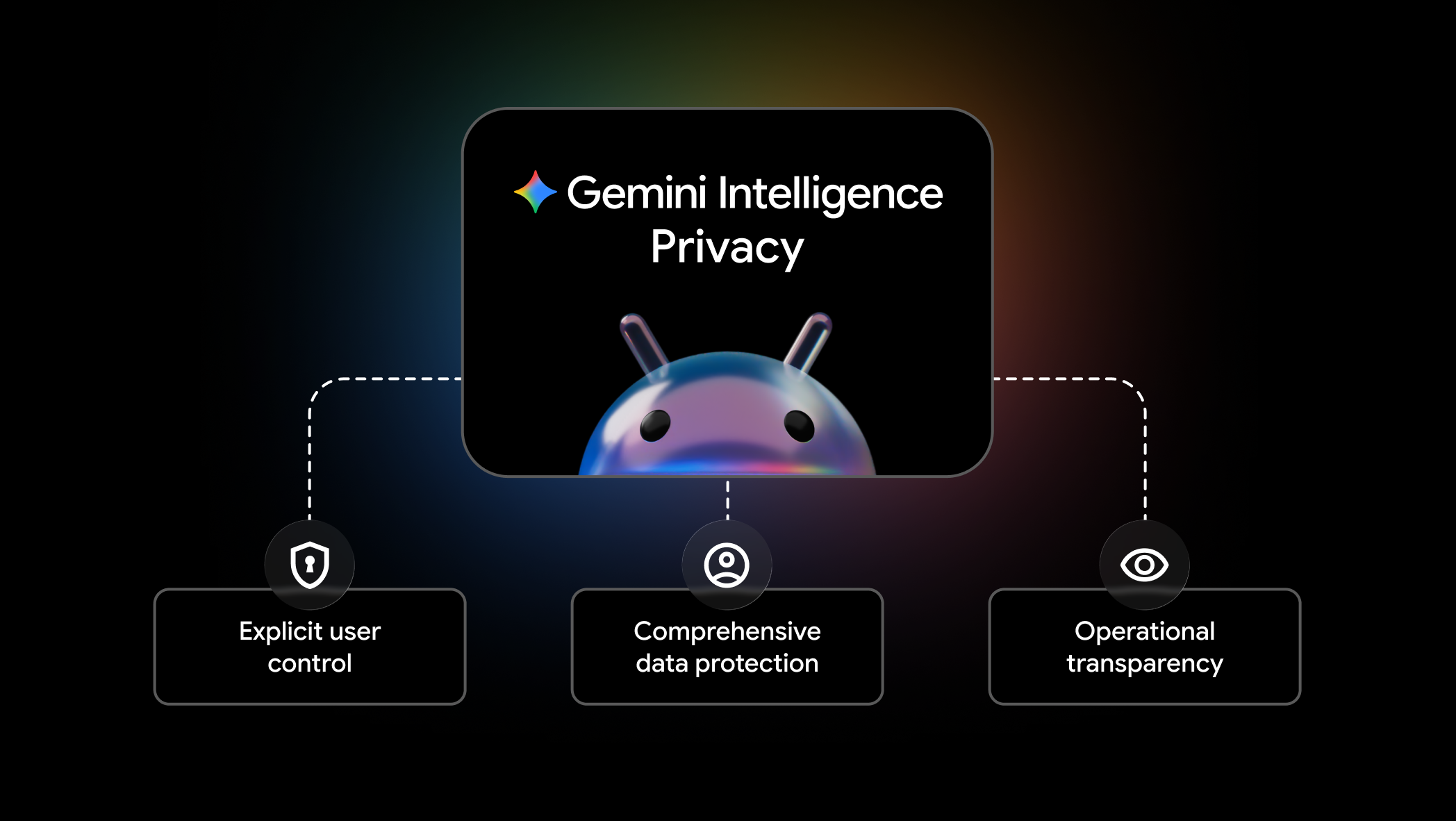 Gemini Intelligence