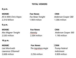 Cable news ratings
