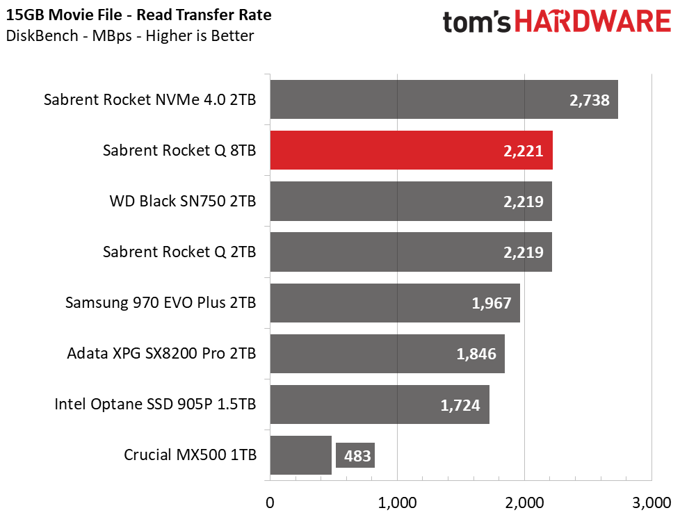 Sabrent Rocket Q 8TB
