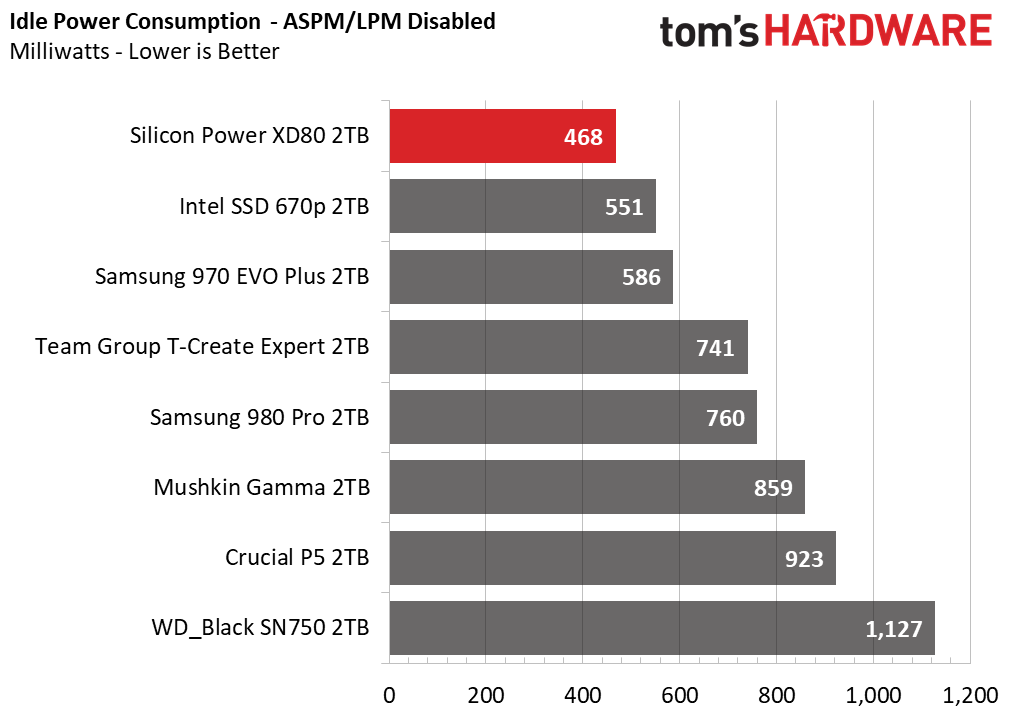 Silicon Power XD80