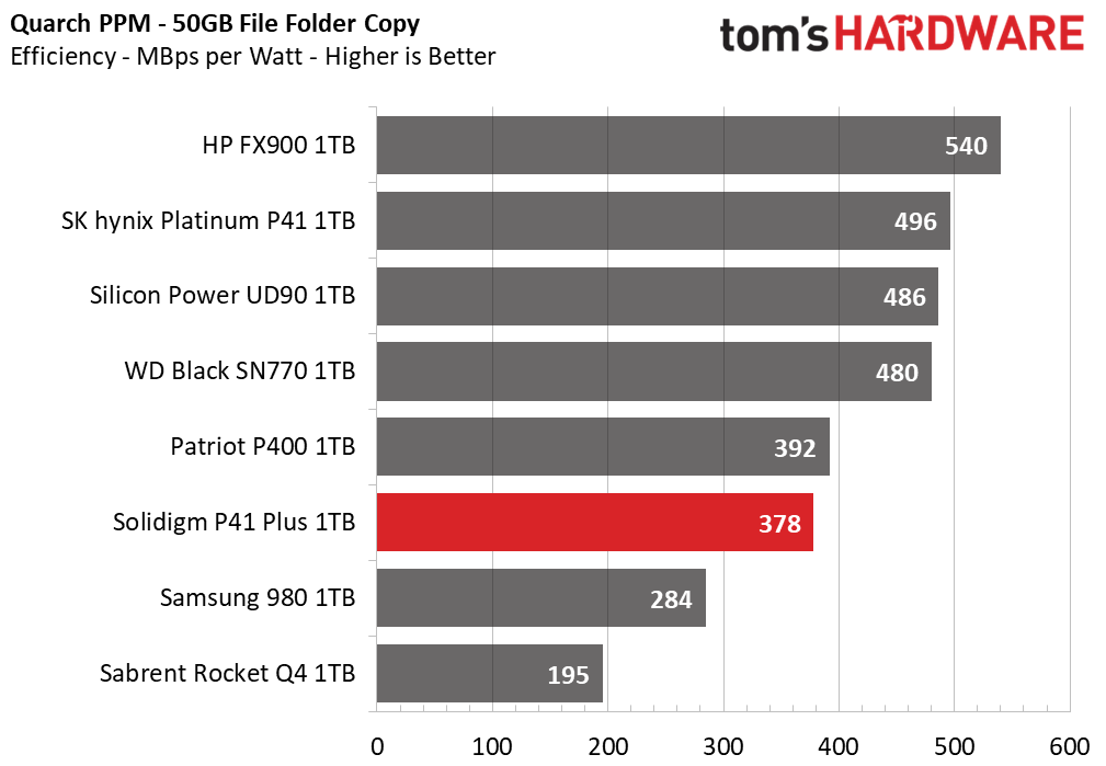 Solidigm P41 Plus SSD