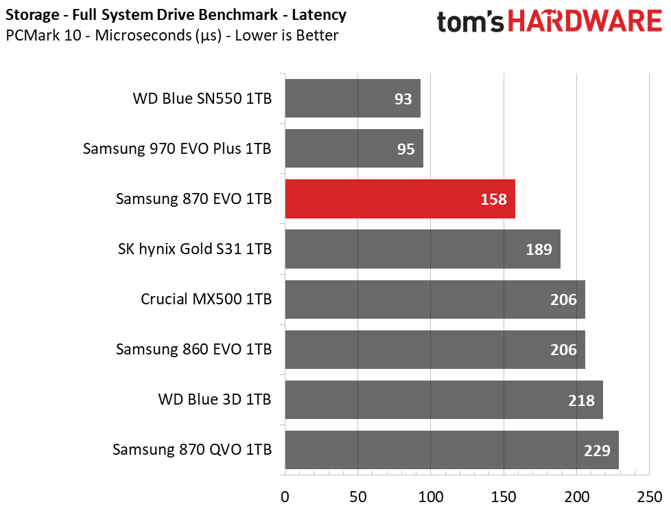 Samsung 870 EVO