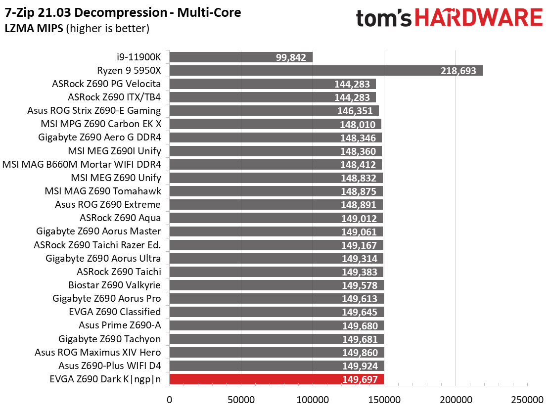 EVGA Z690 Dark Kingpin