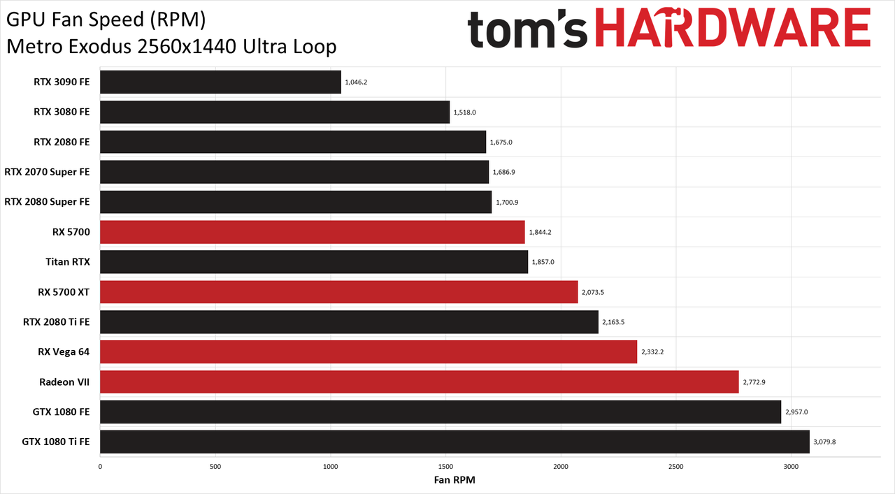 GeForce RTX 3090 Powenetics