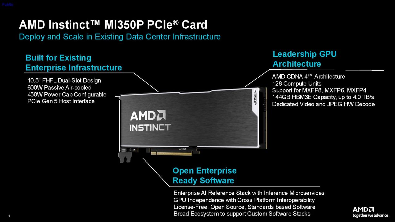 AMD Instinct MI350P PCIe Card Press Deck
