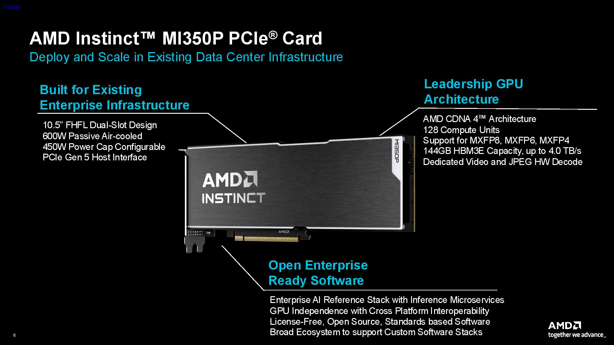 AMD Instinct MI350P PCIe Card Press Deck