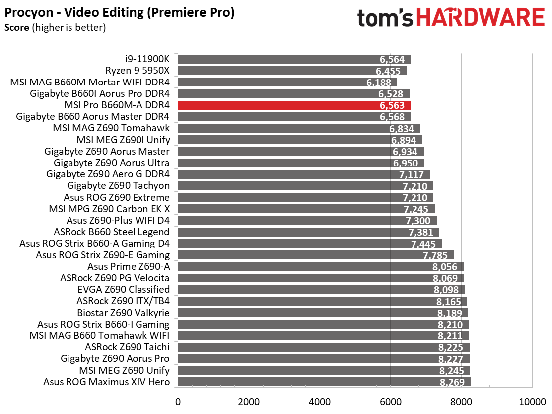 MSI Pro B660M-A DDR4