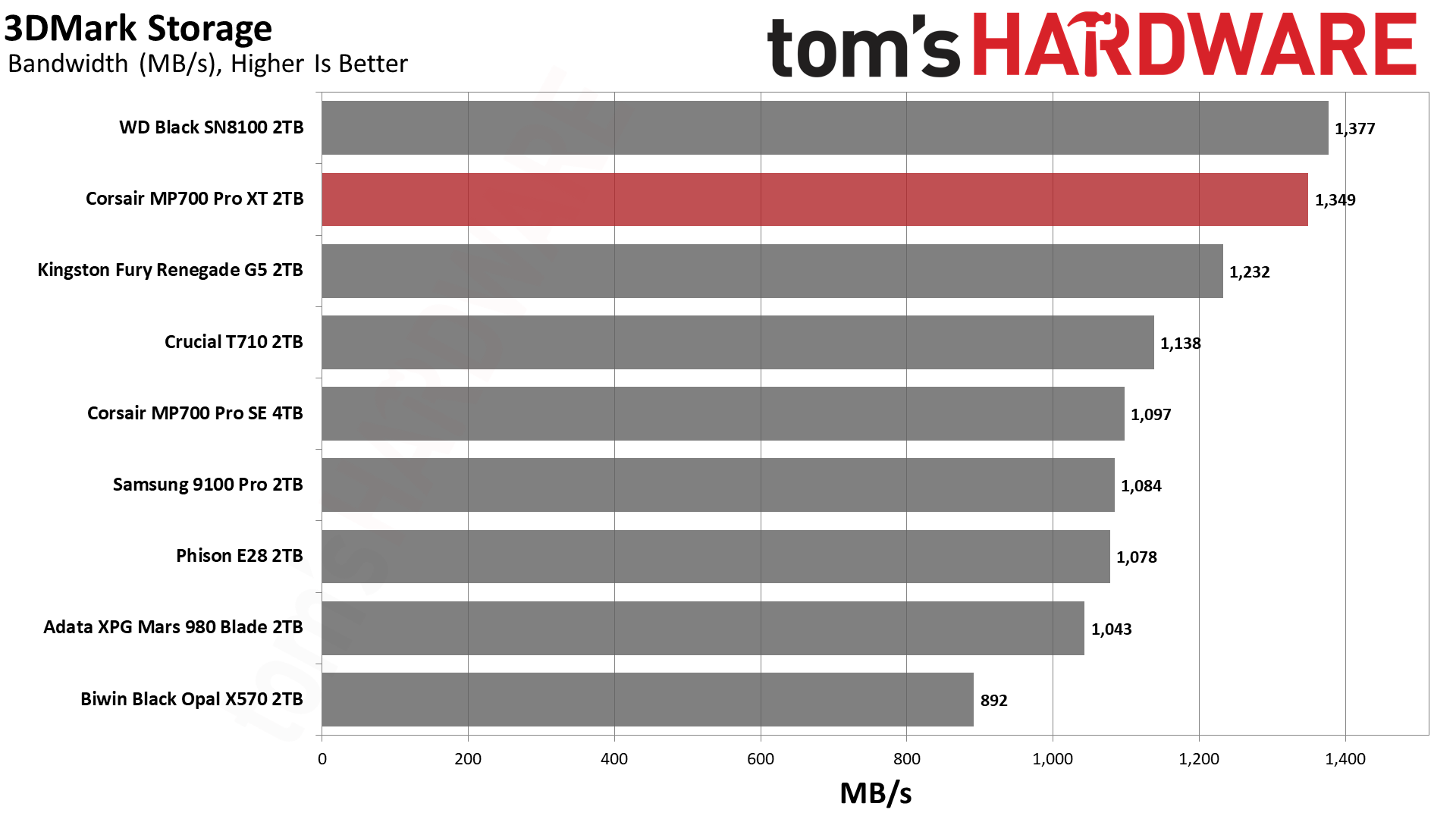 Corsair MP700 Pro XT 2TB SSD