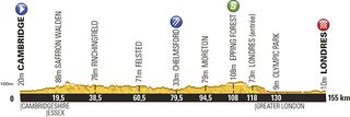 Tour de France 2014 stage 3 profile