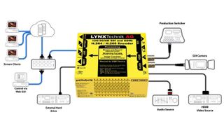 LYNX Technik Introduces the yellobrik PEC 1464:.