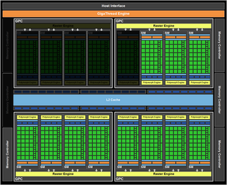 Turned off: 5 x SMs, 2 x ROP partitions, 2 x 64-bit memory interfaces