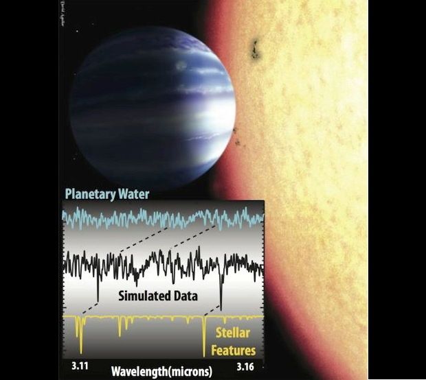 Water Vapor Discovered in Atmosphere of Nearby Alien Space