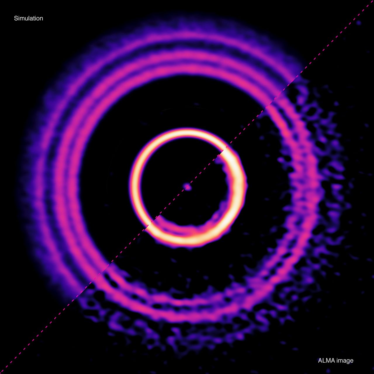 A comparison between an ALMA image and theoretical simulation of the protoplanetary disk in HD 169142. The simulated image incorporated a planet with 10 times the mass of Earth, sculpting the outer regions of a protoplanetary disk. The fine rings are composed of dust particles that are trapped into concentric structures by pressure waves excited during the interaction between the planet and the disk.&nbsp;