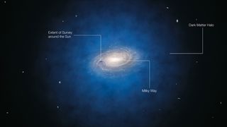 This annotated artist’s impression shows the Milky Way galaxy. The blue halo of material surrounding the galaxy indicates the expected distribution of the mysterious dark matter.