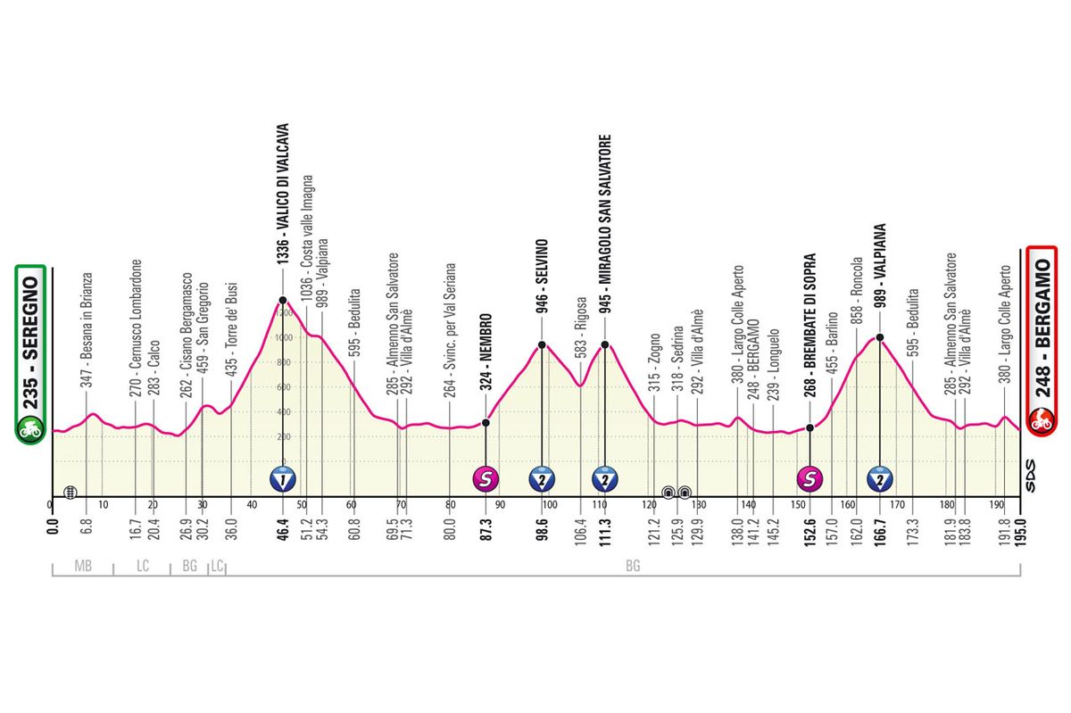Maps and profiles of the 2023 Giro d'Italia