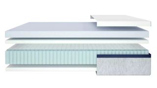 Image shows the different layers inside the Helix Midnight Mattress