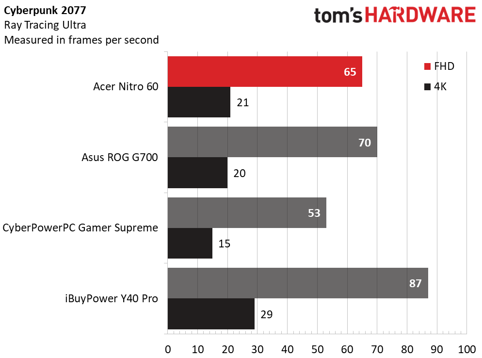 Acer Nitro 60
