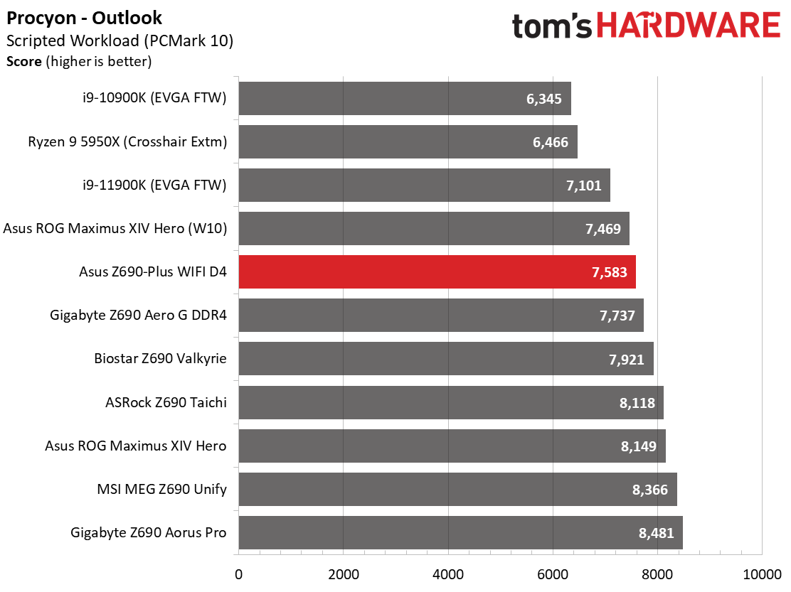 Asus TUF Gaming Z690-Plus WIFI D4
