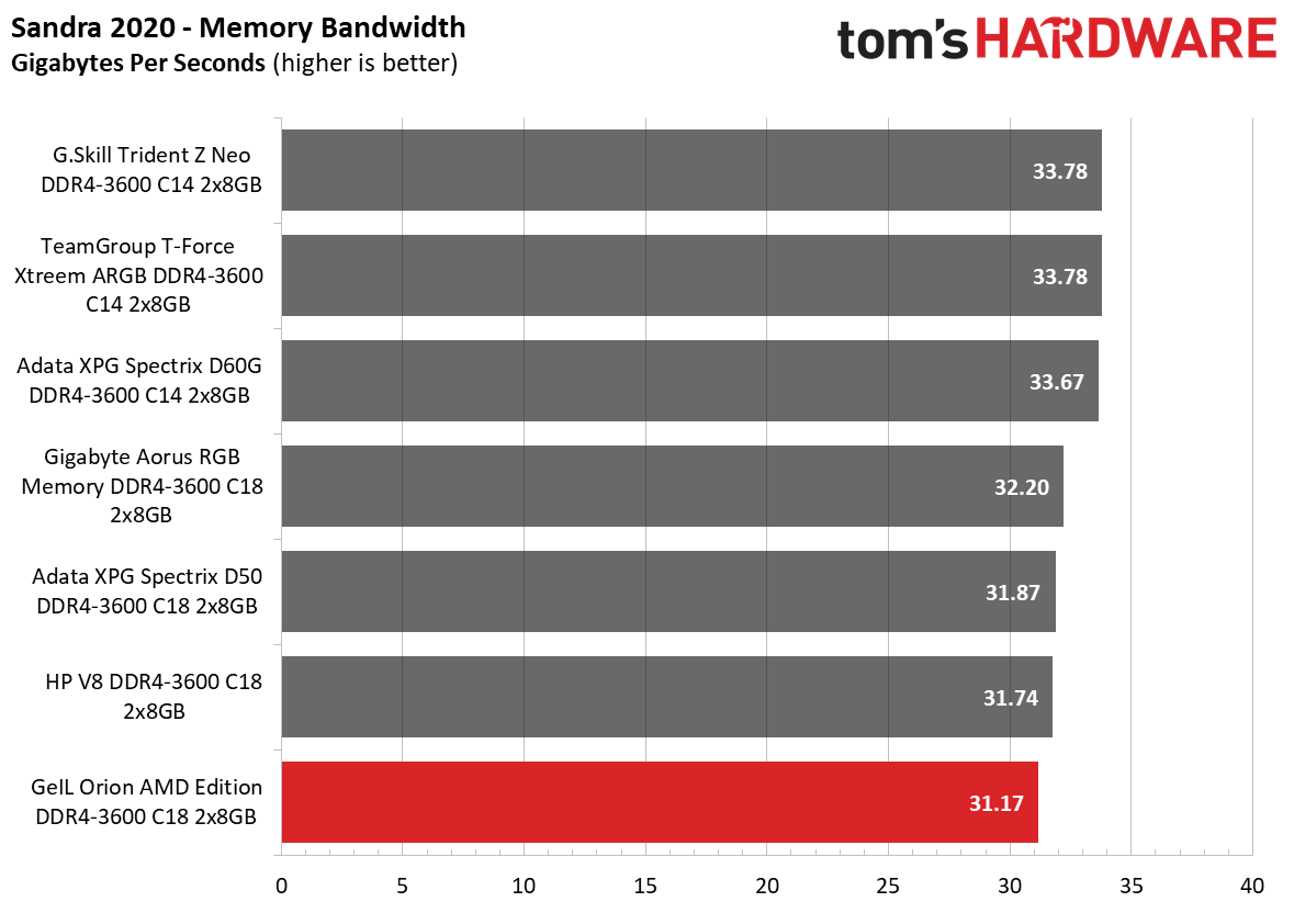 Memory Review