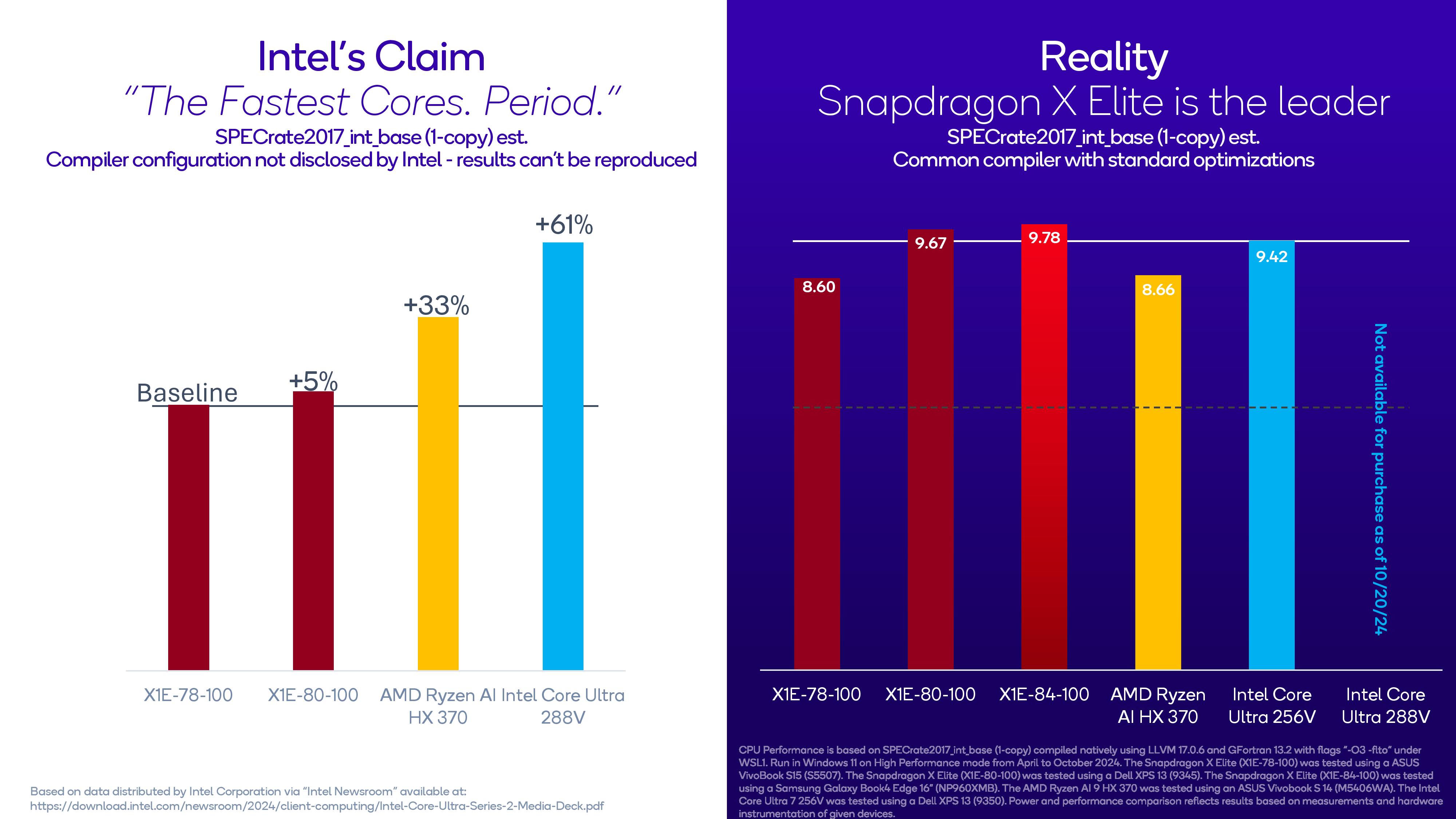 Qualcomm Snapdragon Summit benchmarks comparing Snapdragon X Elite to Intel Lunar Lake.