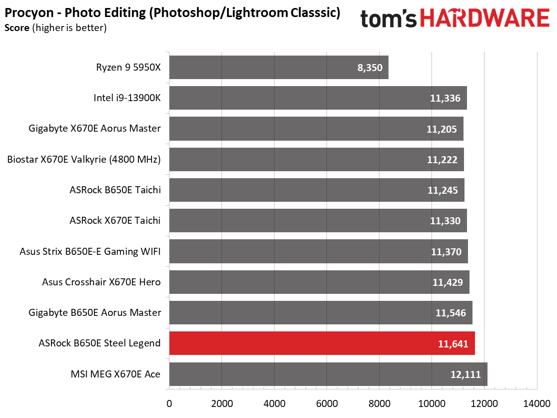 ASRock B650E Steel Legend Wi-Fi