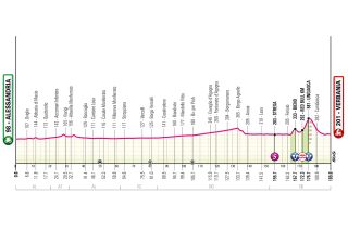 Stage 13 - 2026 Giro d'Italia stage 13 preview