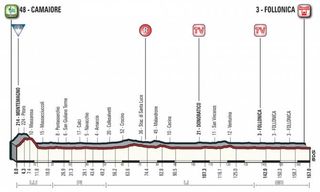 2018 Tirreno-Adriatico Stage 2 Stage Profile