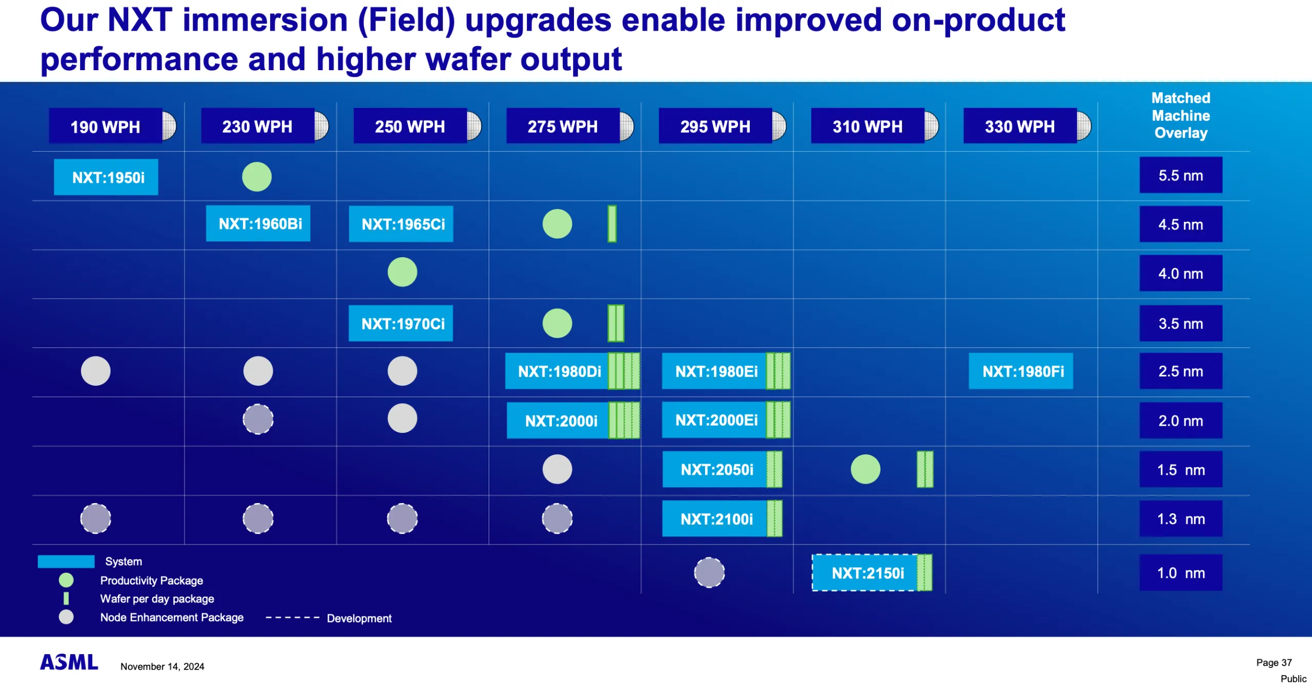 ASML отчиталась о рекордных продажах и готовится расширять производство: View Original View Original