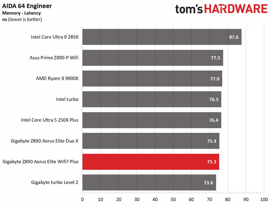MSI MAG Z890 Tomahawk Wifi II - Benchmarks