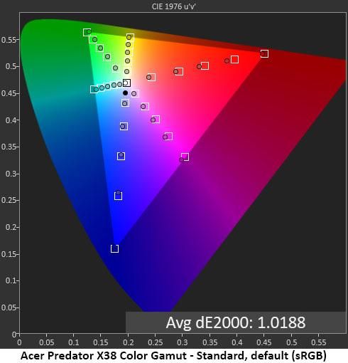 Acer Predator X38