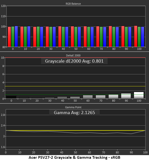 Acer Predator SpatialLabs View 27 PSV27-2 3D