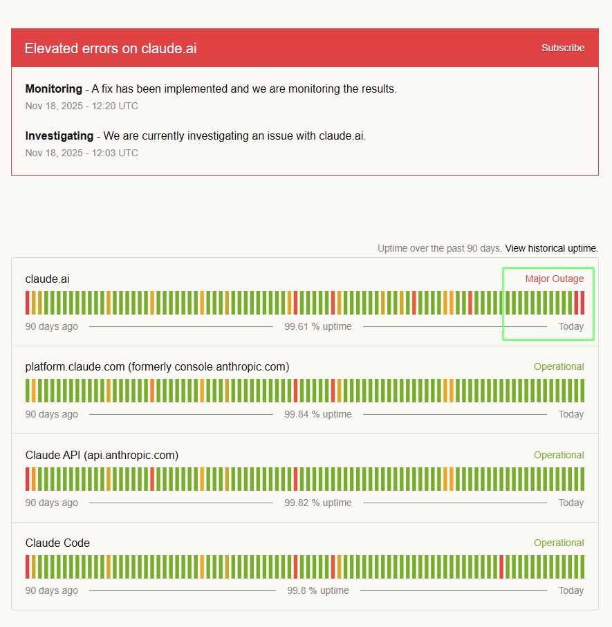 Claude AI status page