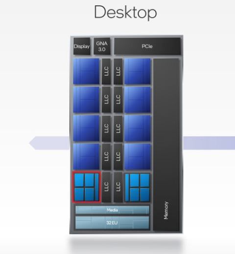 Intel 13th Gen Raptor Lake Specs Rumored Release Date Benchmarks And 