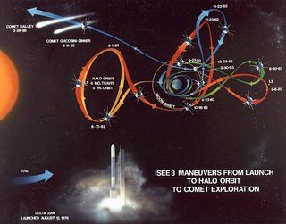 This illustration shows the trajectory of the ISEE-3-ICE Trajectory spacecraft.
