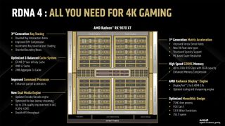 AMD RDNA 4 and Radeon RX 9000-series GPUs