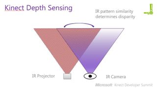 Kinect detects depth via an IR projector and camera combo.