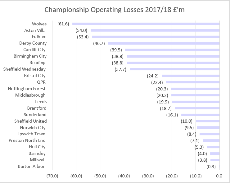 How realistic is a salary cap for clubs in the Football League? We