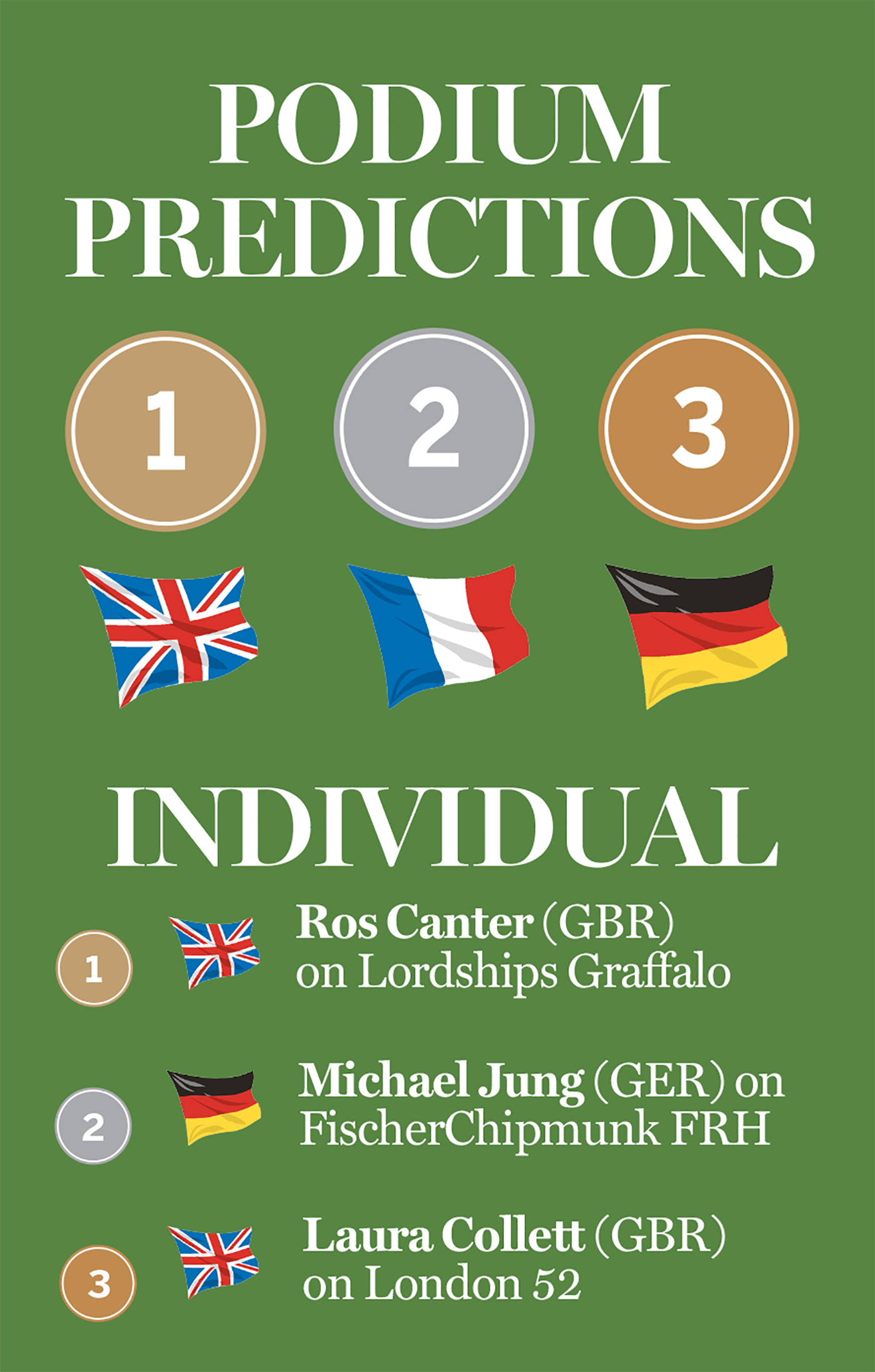 European Eventing Championships riders podium predictions