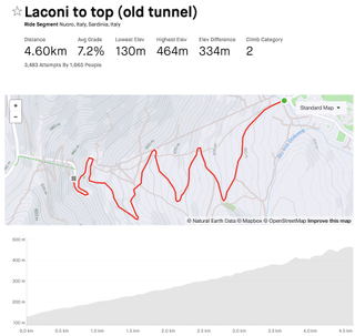 The Strava segment for the climb from Cala Gonone