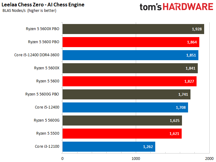 Ryzen 5 5600 5500