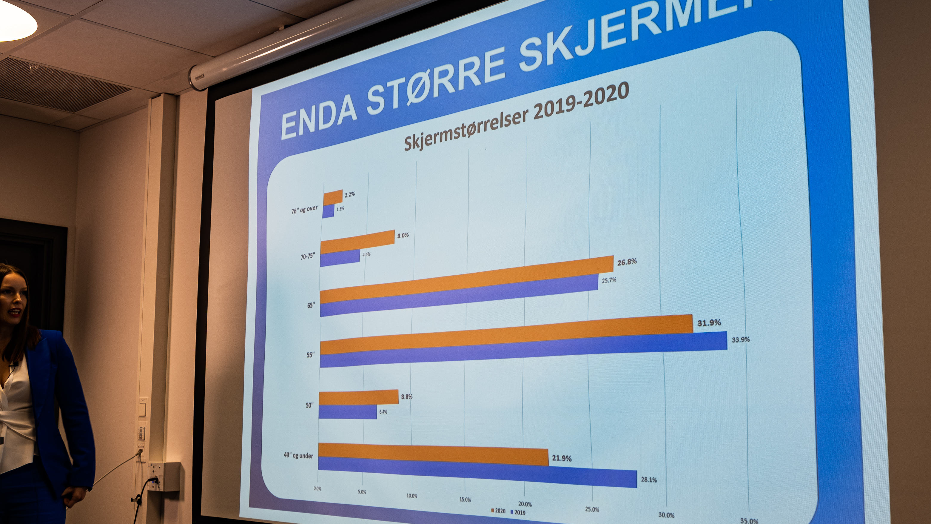 Elektronikkbransjen