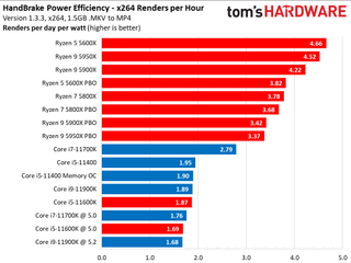 AMD vs Intel