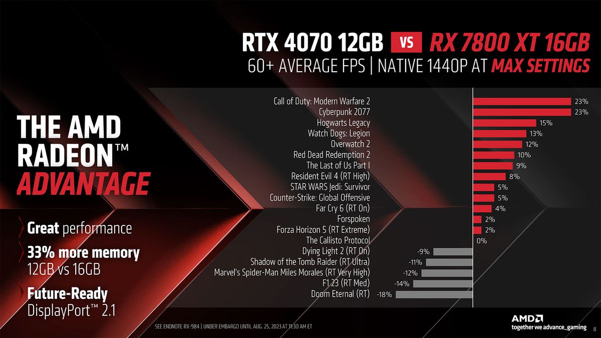 AMD RX 7800 XT 7700 XT Gamescom materials