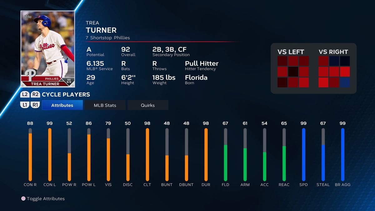 MLB The Show 23 player ratings with the top five at every position ...